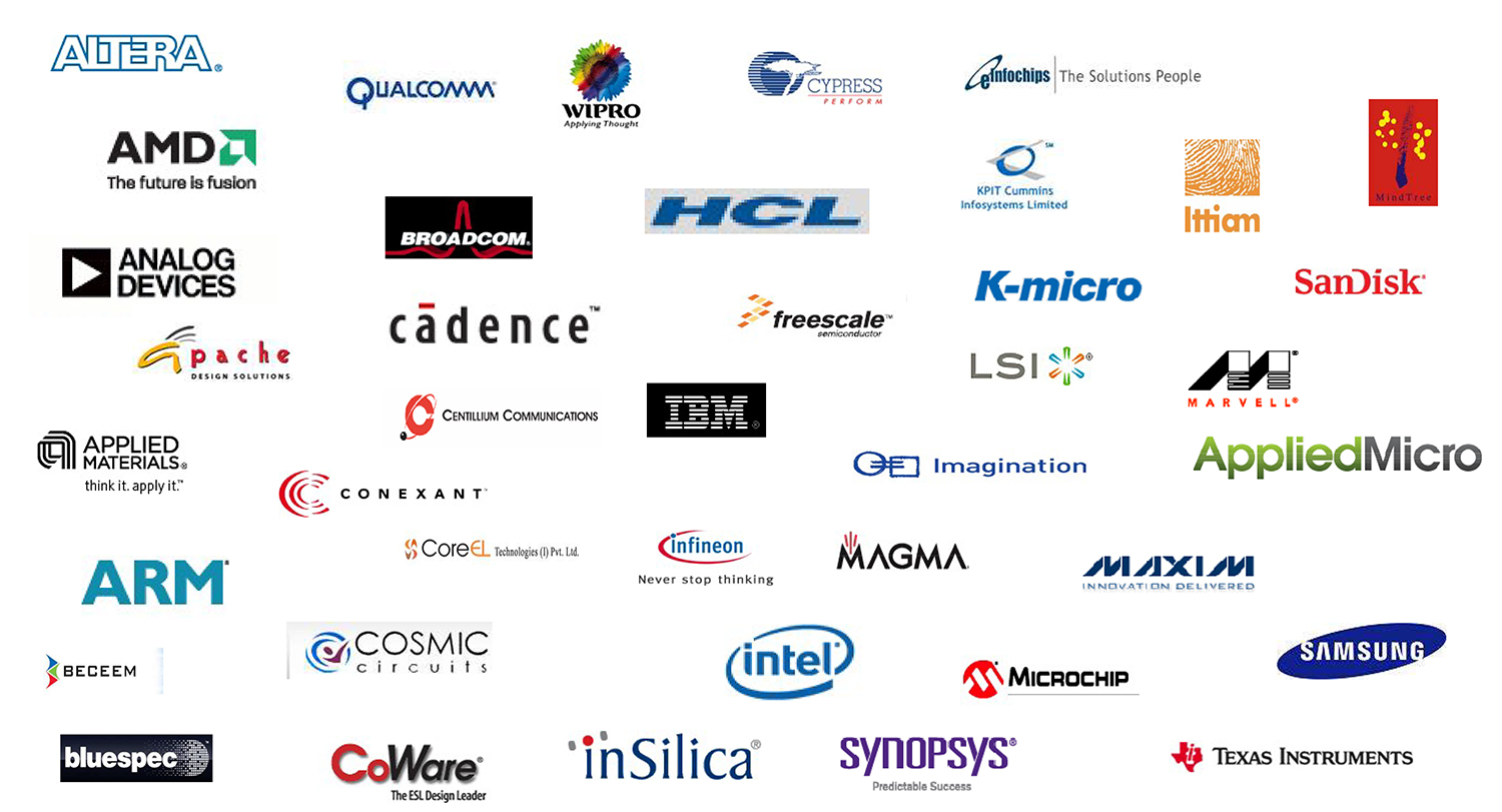 companies